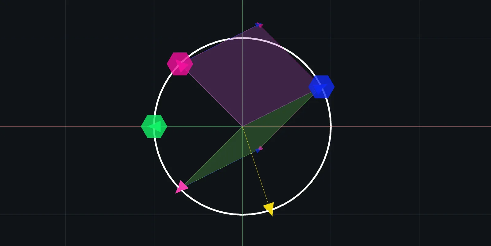 GeoProdViz2D