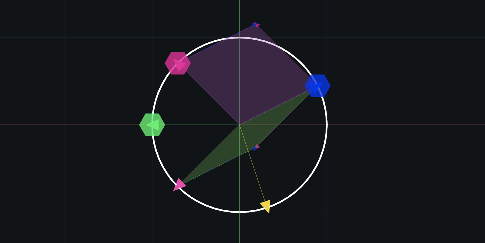 GeoProdViz2D